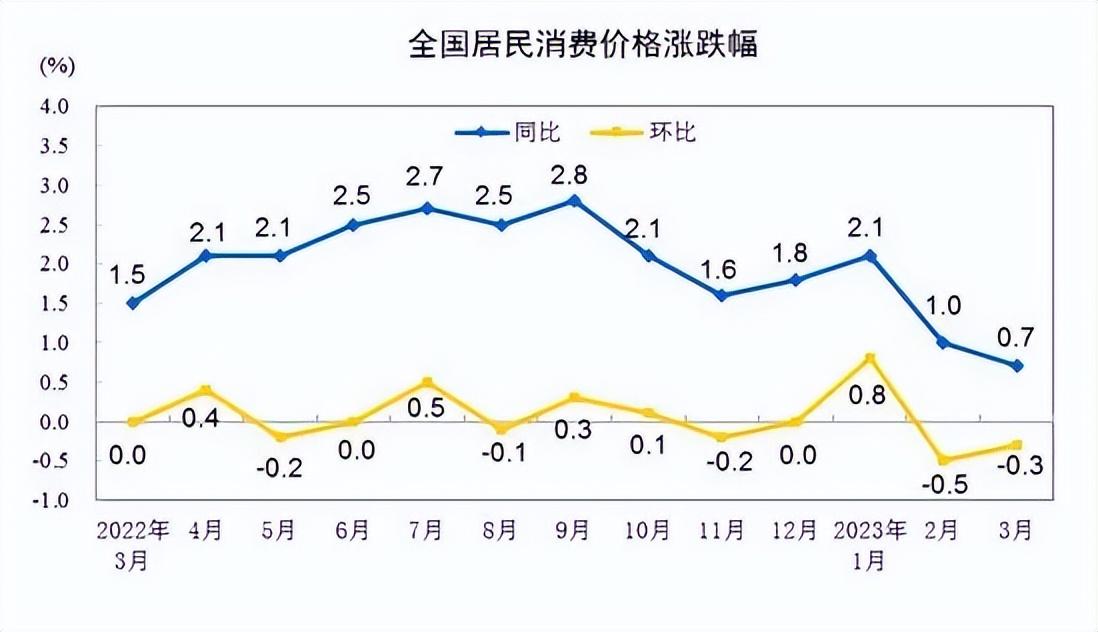 印鈔機(jī)盡力了，但需要一部分人先消費(fèi)起來(lái)(圖1)