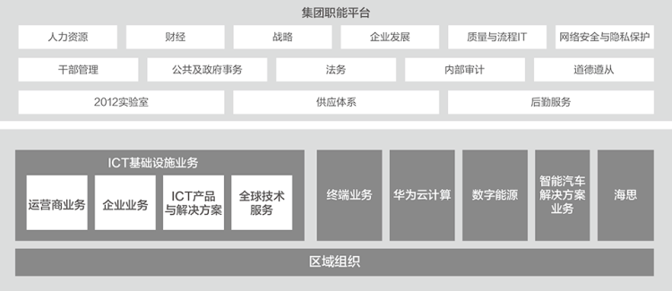 華為飛渡萬丈懸崖：華為副董事長、CFO孟晚舟亮相華為2022年年度報告發布會。(圖6)