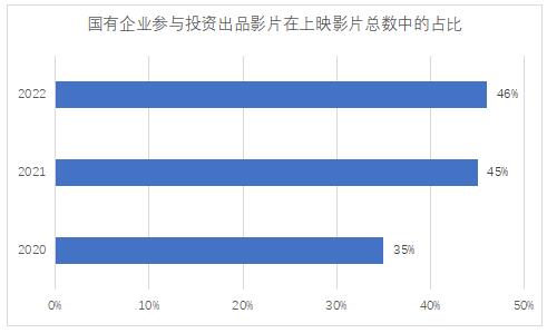 報告：在潮起潮落中，電影投融資回歸本質(zhì)
