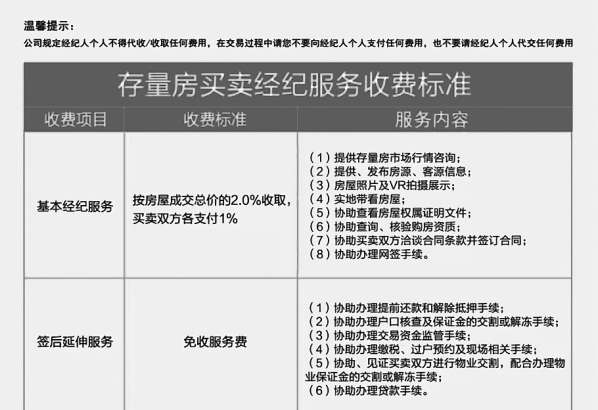 北京鏈家下調(diào)二手房交易服務(wù)費(fèi) 中介收費(fèi)模式會否生變