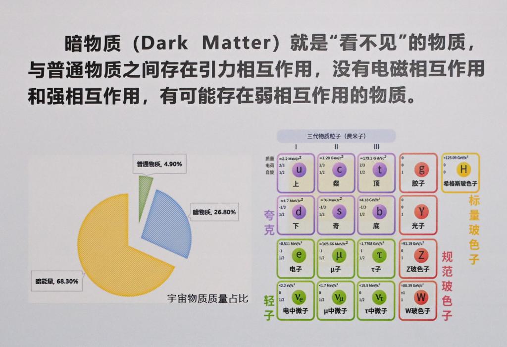 什么是暗物質(zhì)？科學(xué)家們?yōu)楹芜x擇在深地仰望星空？(圖1)