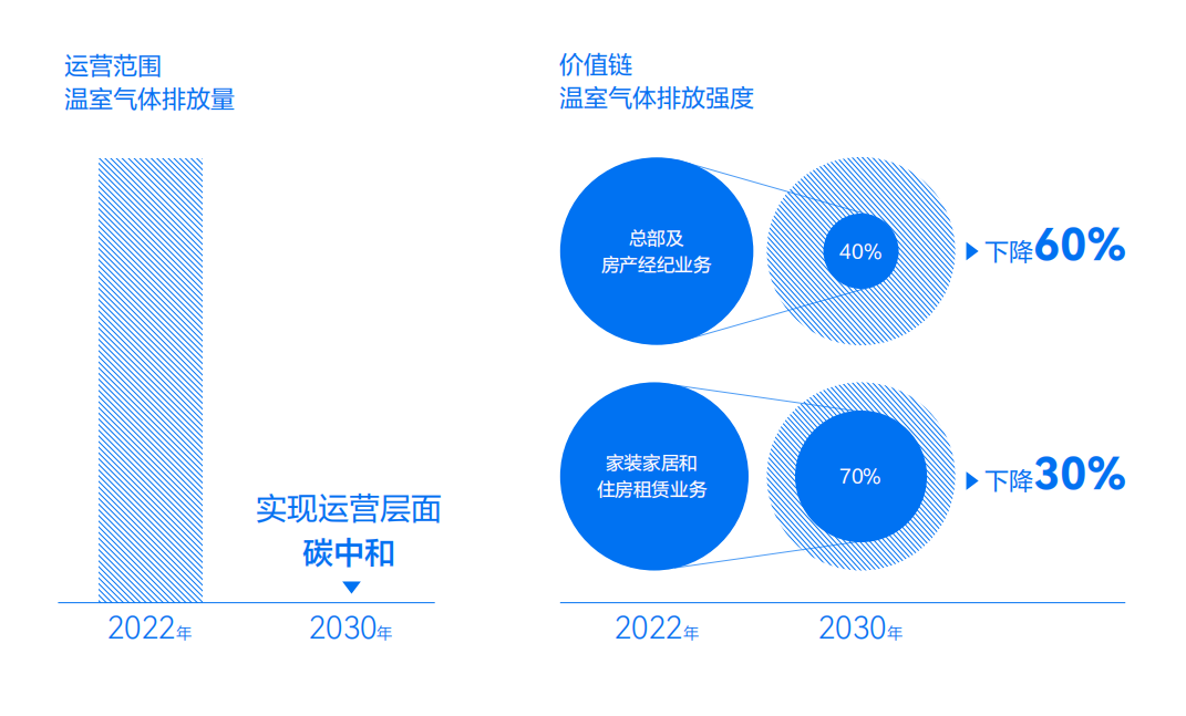 貝殼發(fā)布碳中和目標(biāo)及行動路線報告(圖1)