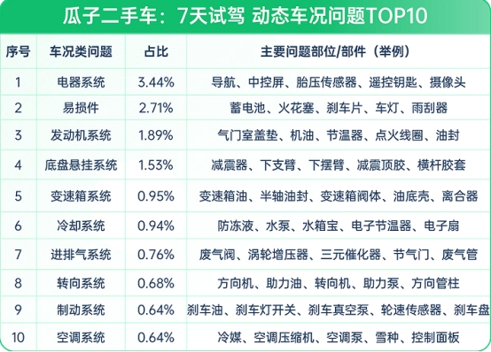 瓜子二手車：二手車10年不漲價，想入手？先看這份避坑指南(圖1)