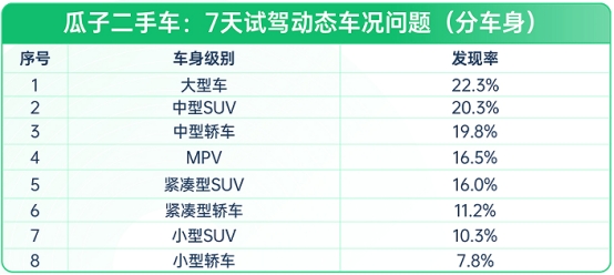 瓜子二手車：二手車10年不漲價，想入手？先看這份避坑指南(圖3)