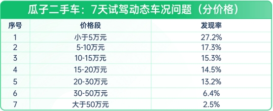瓜子二手車：二手車10年不漲價，想入手？先看這份避坑指南(圖2)