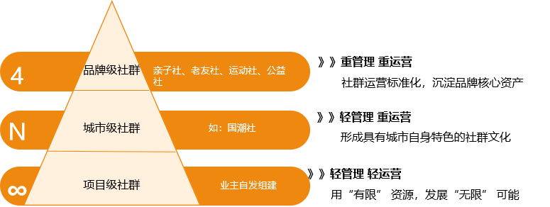 10萬業主拍手叫好，159萬次觀看，這家房企的業主春晚為何這么精彩？