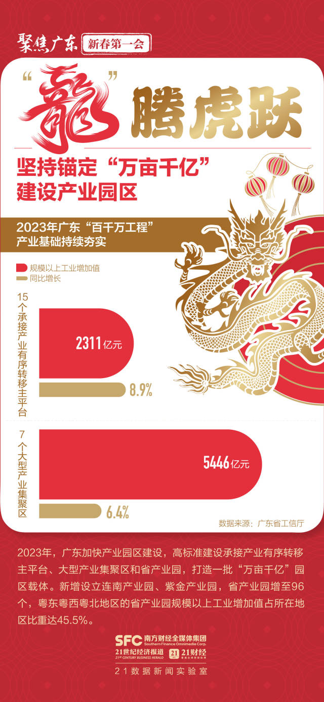 大展“龍”圖向未來！六張圖數看高質量發展澎湃動能(圖3)