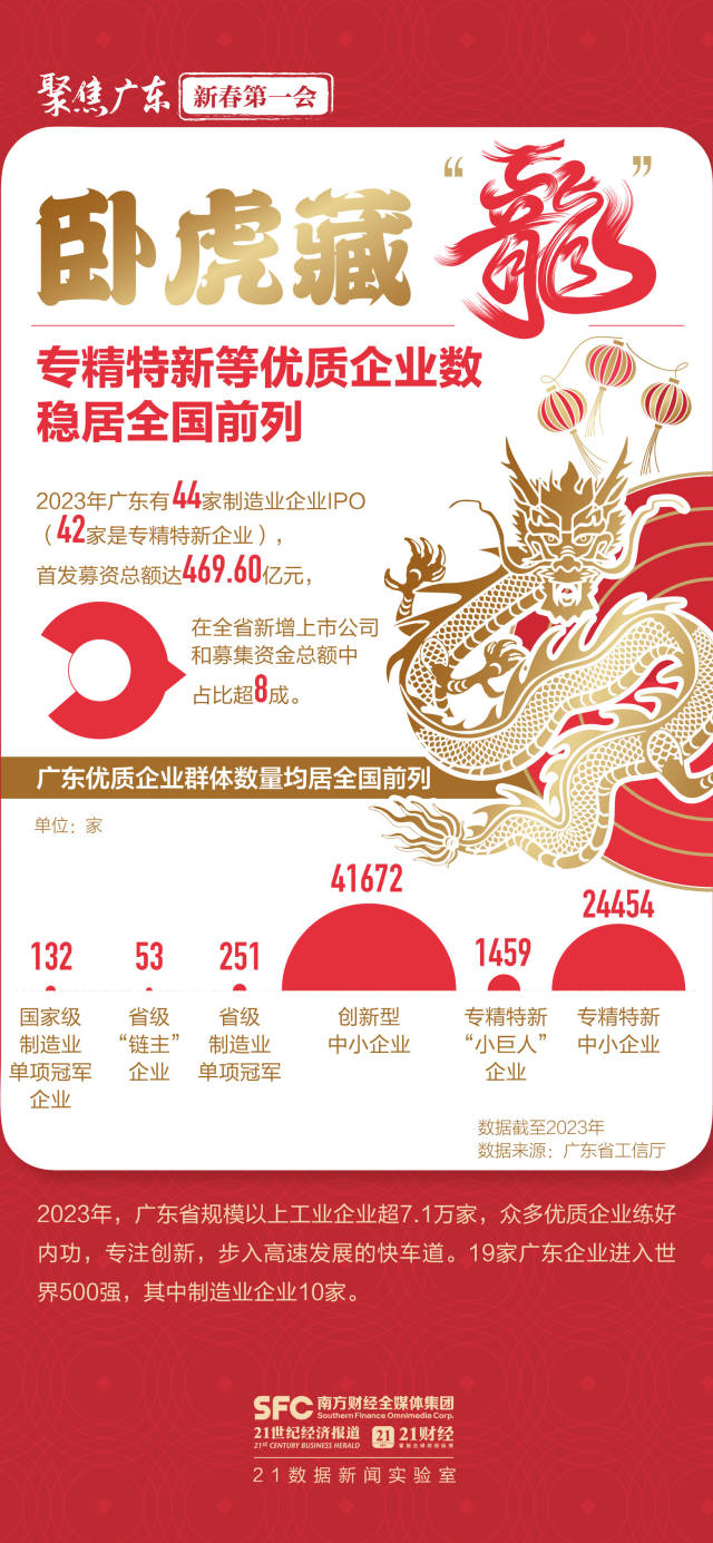 大展“龍”圖向未來！六張圖數看高質量發展澎湃動能(圖4)