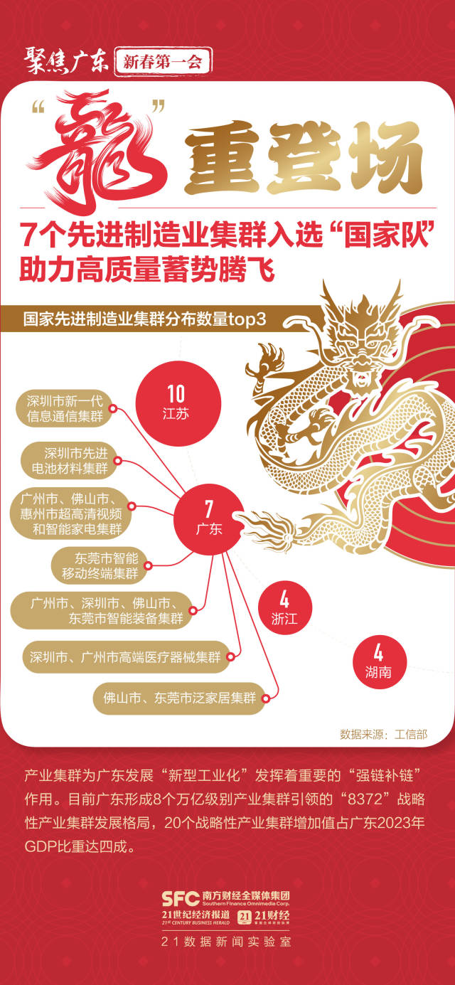 大展“龍”圖向未來！六張圖數看高質量發展澎湃動能(圖2)