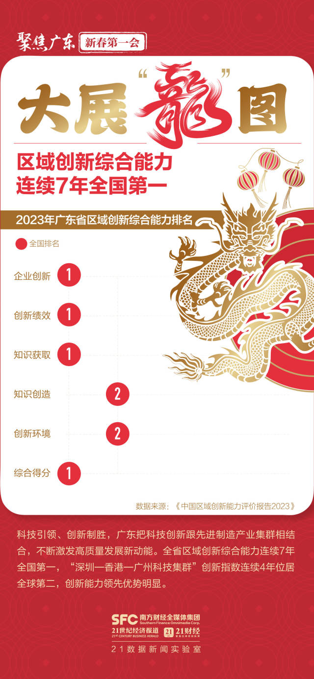 大展“龍”圖向未來！六張圖數看高質量發展澎湃動能(圖5)