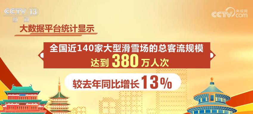 春節假期各地掀起文旅游熱潮 “免簽朋友圈”擴容帶火出境游(圖2)