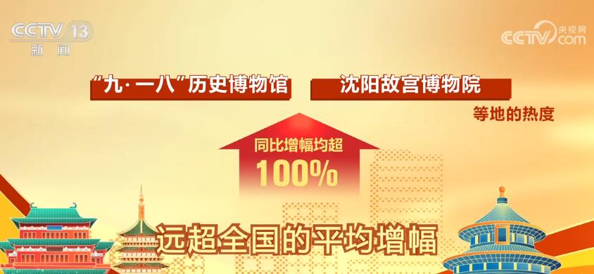 春節假期各地掀起文旅游熱潮 “免簽朋友圈”擴容帶火出境游(圖4)