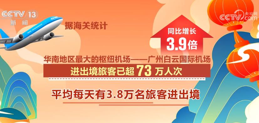 春節假期各地掀起文旅游熱潮 “免簽朋友圈”擴容帶火出境游(圖8)