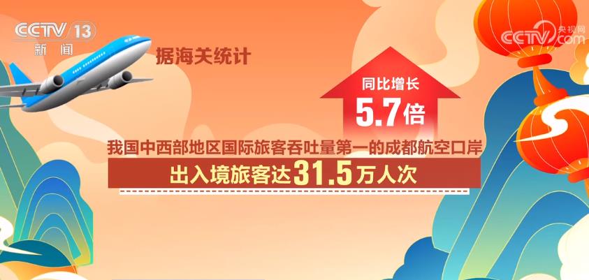 春節假期各地掀起文旅游熱潮 “免簽朋友圈”擴容帶火出境游(圖9)