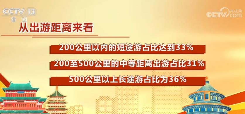 春節假期各地掀起文旅游熱潮 “免簽朋友圈”擴容帶火出境游