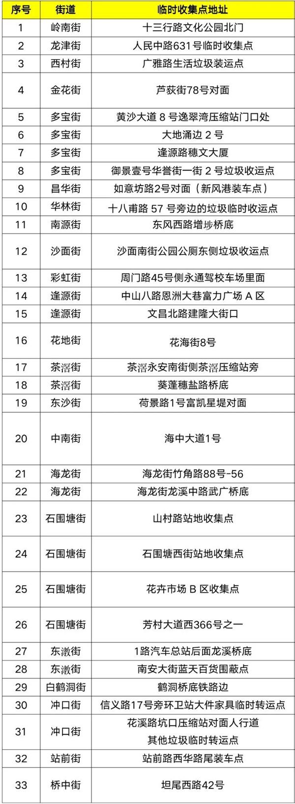 廣州年花年桔回收點(diǎn)在哪