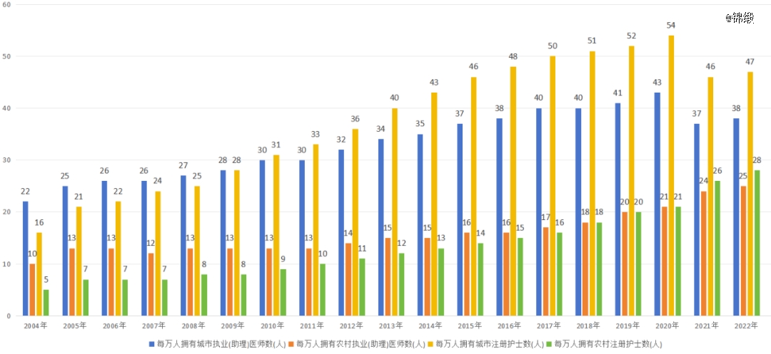 透過訊飛醫(yī)療招股書,我們發(fā)現(xiàn)了AI醫(yī)療的秘密 透過訊飛醫(yī)療招股書,我們發(fā)現(xiàn)了AI醫(yī)療的秘密(圖1)