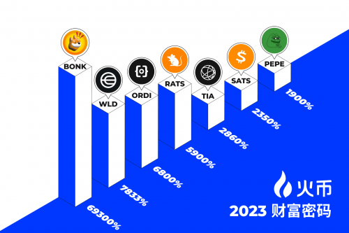 火幣HTX開年報告：全面復盤2023 甲辰年蓄勢待發(圖2)