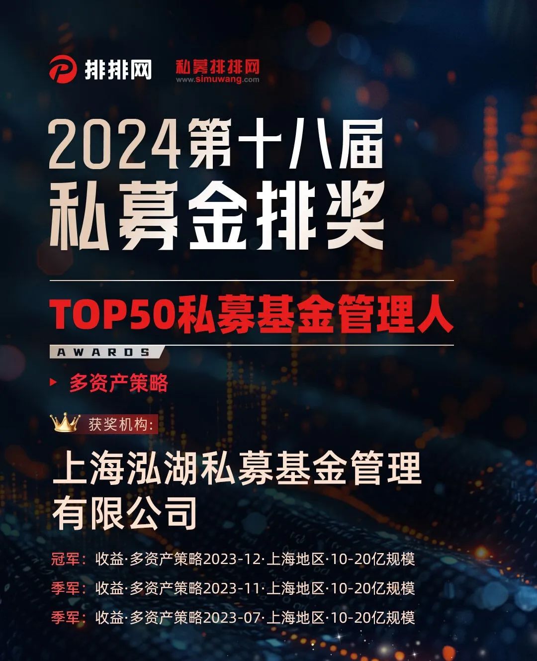 泓湖投資榮獲第十八屆私募金排獎(jiǎng)“2023年度私募基金管理人TOP50”(圖2) 圖片