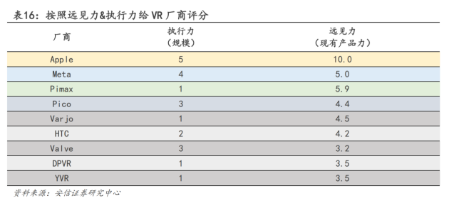 空間計算時代，小派科技將扮演“開放”賽場上的“關鍵先生”(圖4)