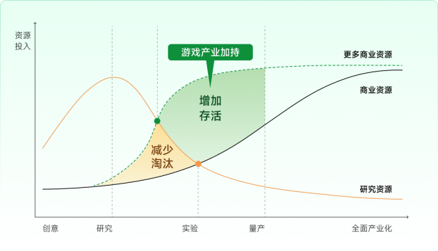 空間計算時代，小派科技將扮演“開放”賽場上的“關鍵先生”(圖5)