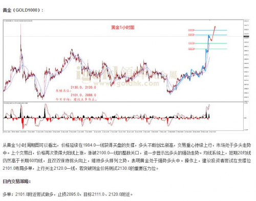 黃金猛漲升破2110，逼近歷史高點！領峰貴金屬聚焦6月降息前景(圖2)