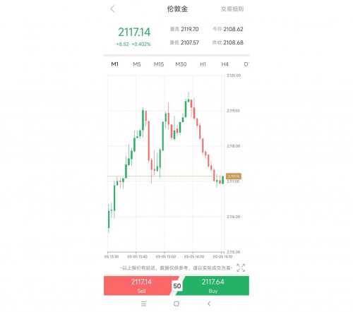 黃金猛漲升破2110，逼近歷史高點(diǎn)！領(lǐng)峰貴金屬聚焦6月降息前景
