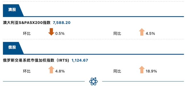 睿智科技“宏觀經濟及零售信貸1月風險速覽”發布，聚焦行業關鍵風險(圖9)