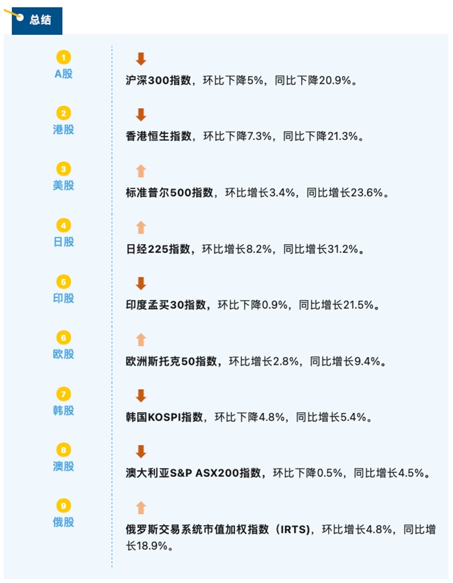睿智科技“宏觀經濟及零售信貸1月風險速覽”發布，聚焦行業關鍵風險(圖7)