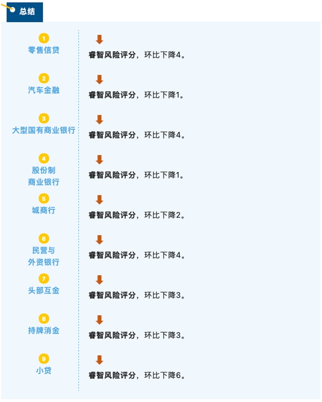 睿智科技“宏觀經濟及零售信貸1月風險速覽”發布，聚焦行業關鍵風險(圖11)