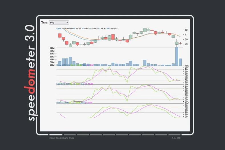 蘋果、谷歌、Mozilla合作推出量測網頁瀏覽效能的工具Speedometer 3.0(圖1)