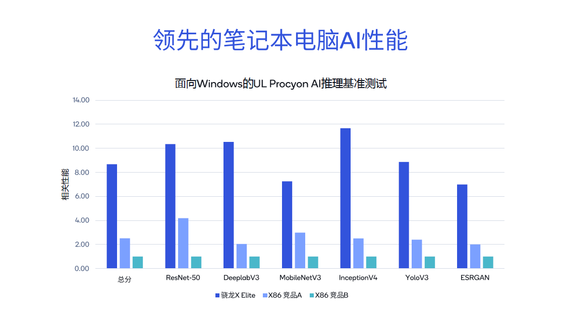 GPU之后,NPU再成標配,手機、PC如何承載AI大模型?(圖6) 1710207057195443.png