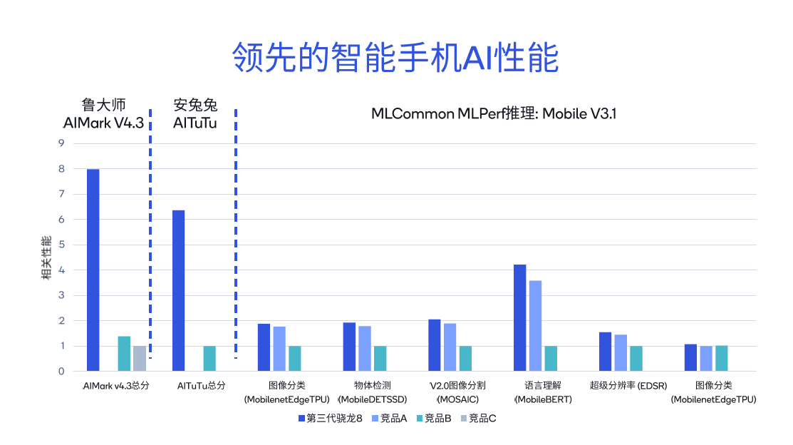GPU之后,NPU再成標配,手機、PC如何承載AI大模型?(圖5) 1710207049795939.png