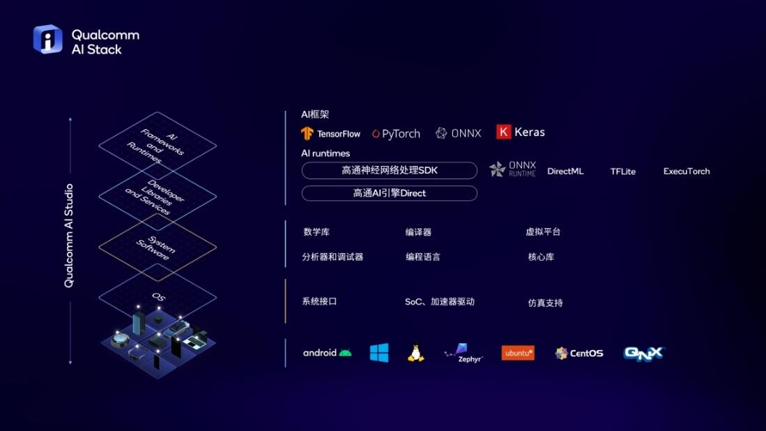 GPU之后,NPU再成標配,手機、PC如何承載AI大模型?(圖7) 1710207063156616.png