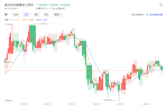 CPT Markets外匯分析：2024開年人民幣利好信號釋放，匯率或將迎來大反攻！