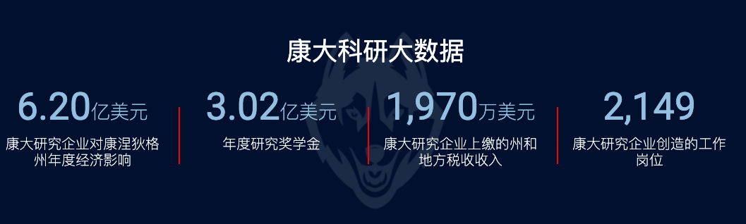 8大優勢！來康涅狄格大學留學吧！(圖7)