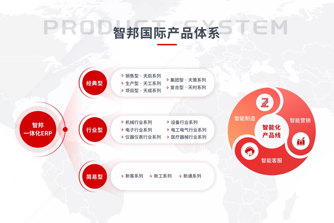 聚焦“平臺+生態(tài)”勢能疊加,智邦國際引領(lǐng)企業(yè)繪制綠色生產(chǎn)藍(lán)圖(圖3) 聚焦“平臺+生態(tài)”勢能疊加,智邦國際引領(lǐng)企業(yè)繪制綠色生產(chǎn)藍(lán)圖(圖3)