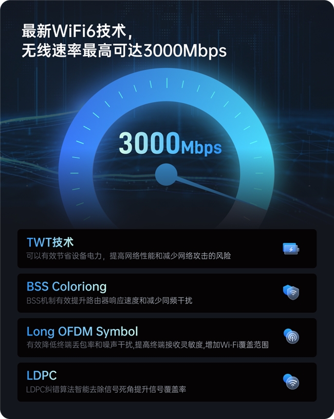 貝銳蒲公英全新企業路由器X5 Pro，異地組網性能飆升261%！(圖8)