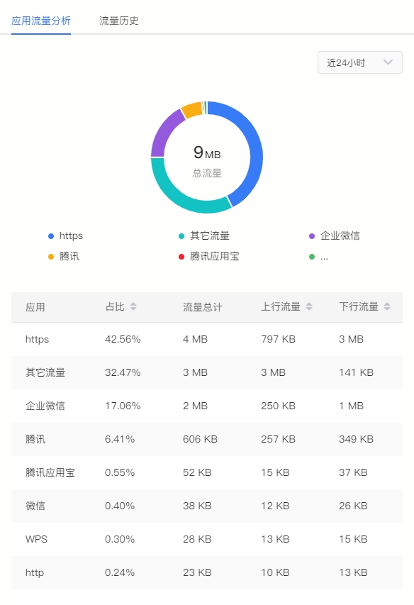 貝銳蒲公英全新企業路由器X5 Pro，異地組網性能飆升261%！(圖7)