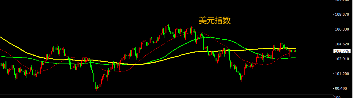 CPT Markets外匯分析:美國通脹連續(xù)打壓降息預(yù)期,美元短期維持相對強勢!(圖1) 如圖片無法顯示,請刷新頁面