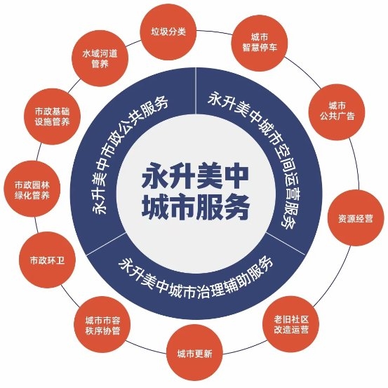 上市集團(tuán)永升服務(wù)旗下美中環(huán)境誠(chéng)邀全國(guó)城市服務(wù)合伙人(圖2)
