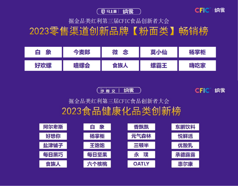 楊掌柜喜獲弗若斯特沙利文×納食發布的“2023食品健康化品類創新TOP20”
