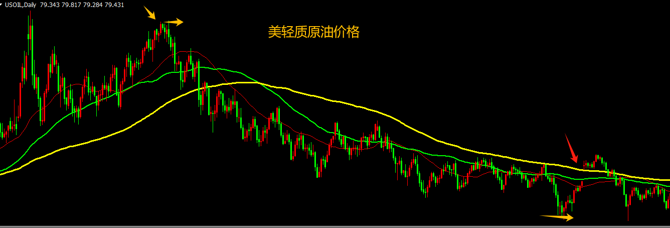 CPT Markets市場分析：沙特、俄羅斯宣布延長石油減產(chǎn)措施！美國極力反對？