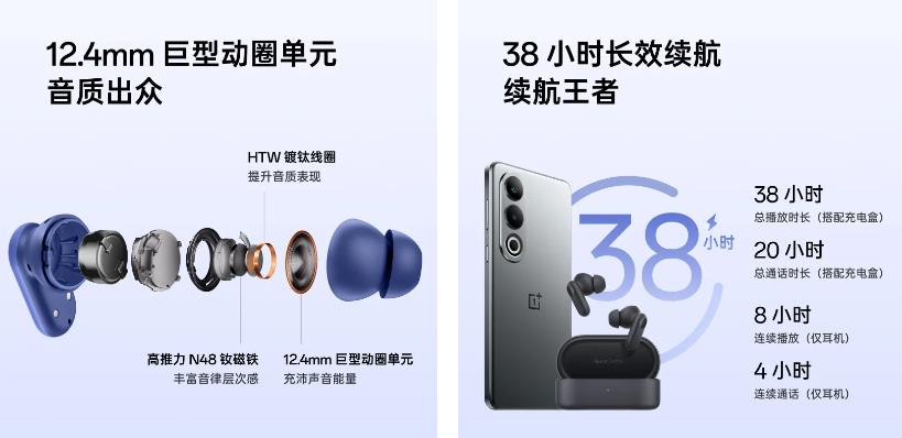 OnePlus Buds V推出：提供12.4毫米鍍鈦動態(tài)驅(qū)動器(圖1)