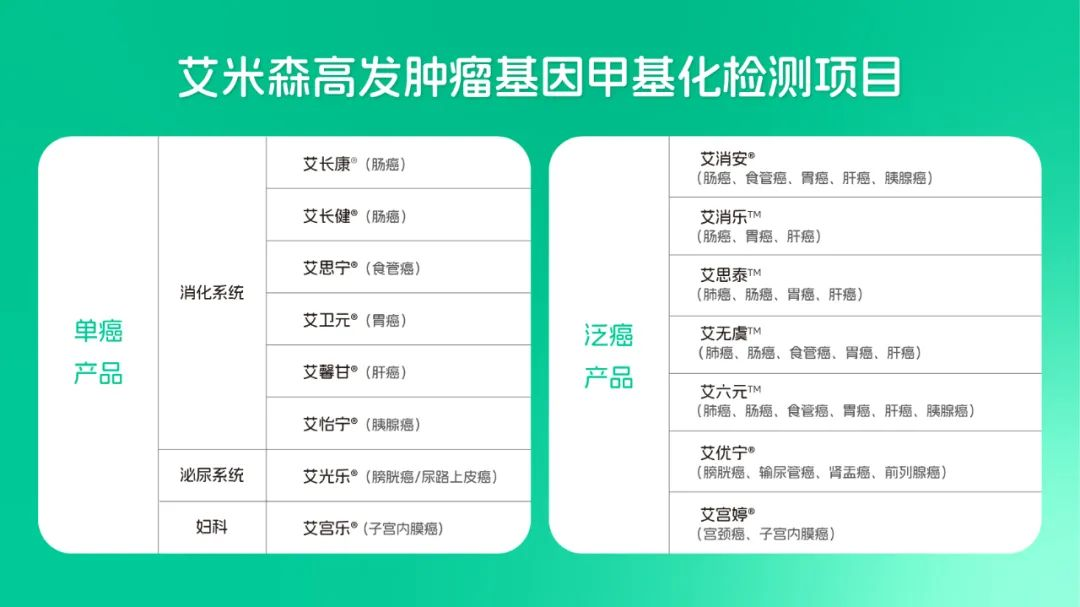 快訊！湖北省基因甲基化檢測項目統(tǒng)一收費標準啦~(圖3)