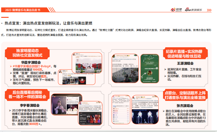 2023微博娛樂白皮書發布：行業回暖復蘇 開啟熠熠新程(圖12)
