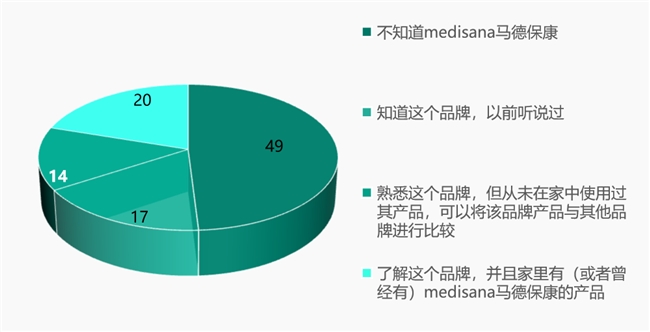 歐洲知名醫療健康品牌成當今健康新寵，德國一半家庭都熟知，很多人都買過！