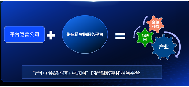 智采云發布‘智采融信’供應鏈金融解決方案