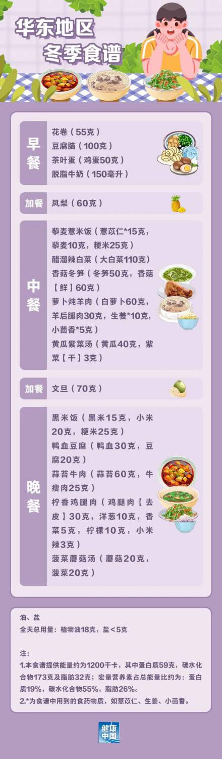 國家出手教減肥了，文內食譜可照著吃，趕快收藏！(圖5)