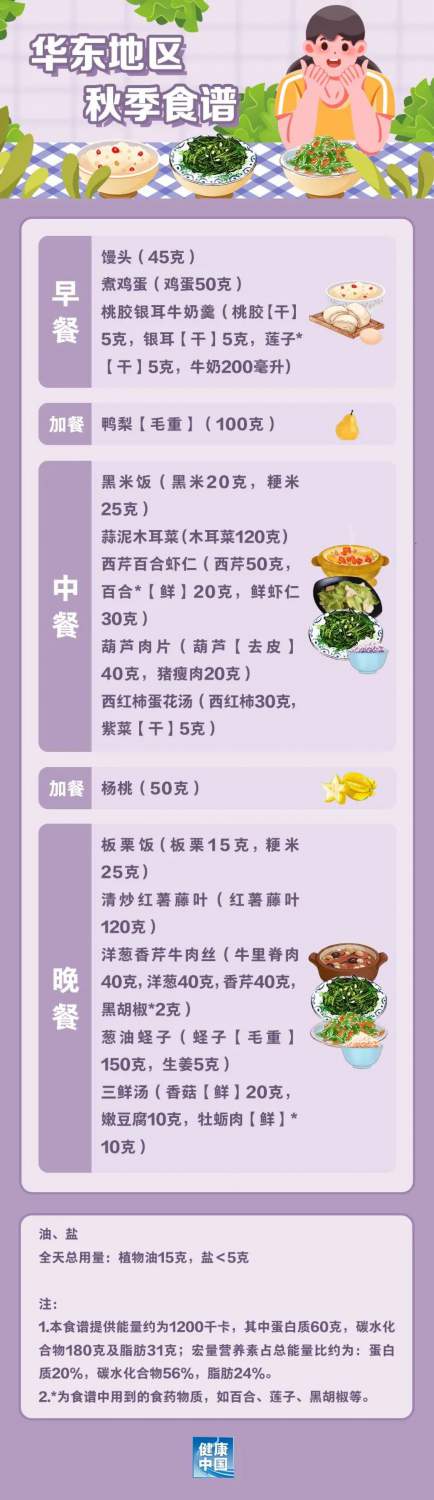 國家出手教減肥了，文內食譜可照著吃，趕快收藏！(圖4)